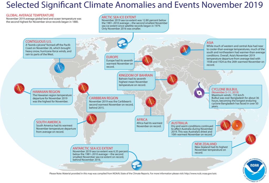 Novembre 2019 Le Deuxième Mois Le Plus Chaud Enregistré